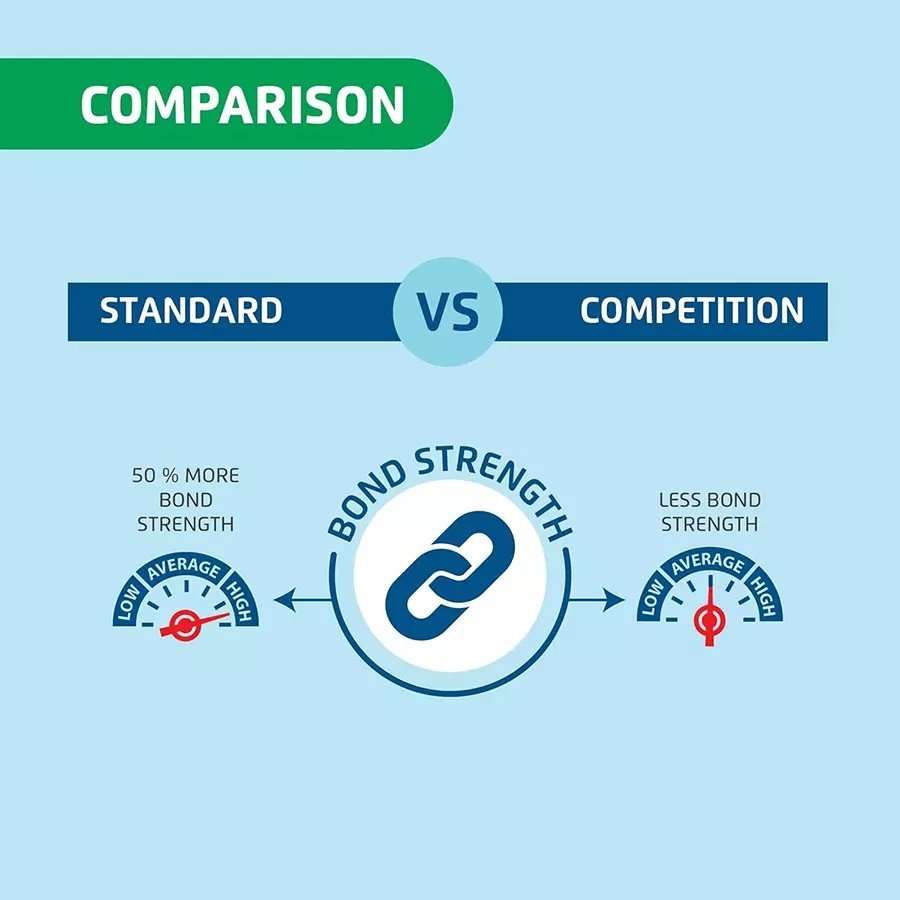 Araldite Standard Epoxy Adhesive 450 g